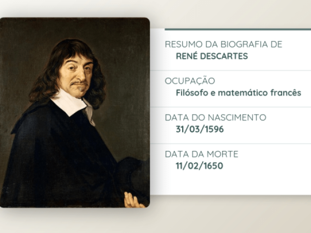 Renè Descartes