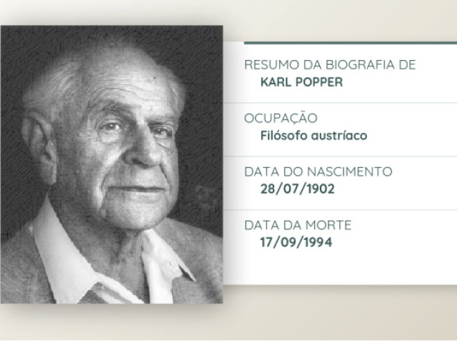 Karl Popper