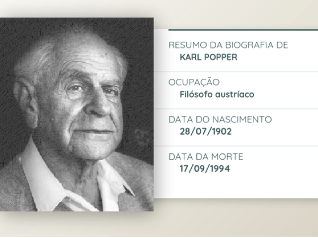 Karl Popper