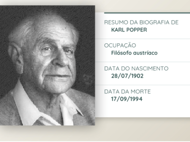 Karl Popper