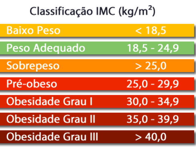 Veja o resultado