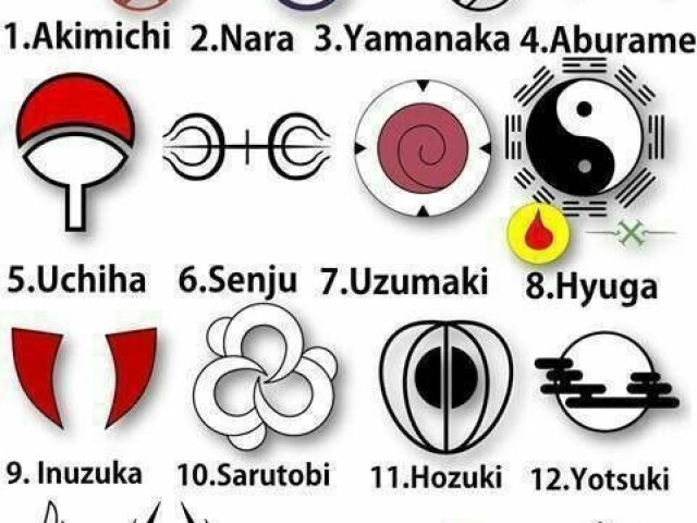 QUAL CLÃ VC SERIA EM NARUTO??