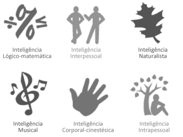 Inteligência linguística