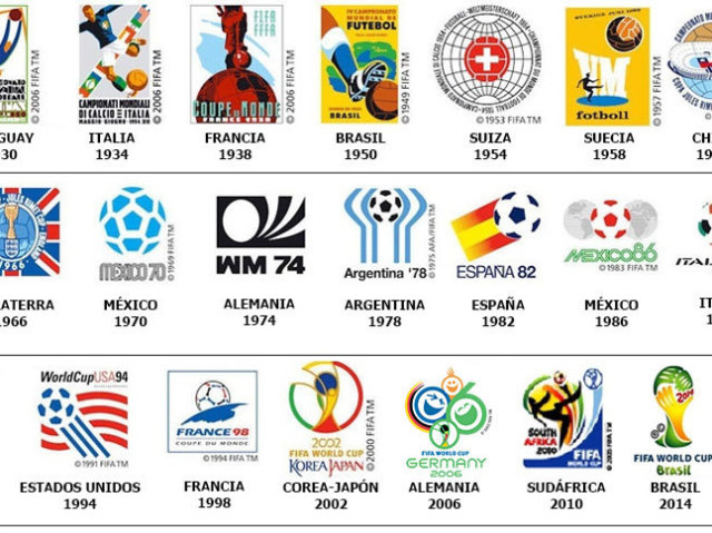 Você sabe sobre as copas do mundo?