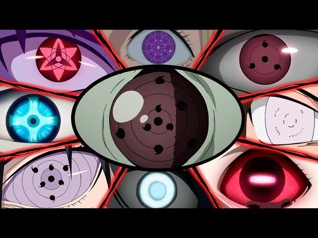 Qual Doujutsu do anime Naruto você teria?