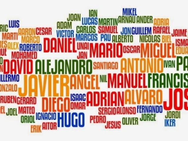 Qual seria o seu nome se você nascesse hoje?