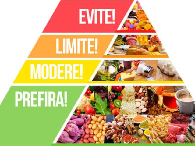 COMO ANDA SUA ALIMENTAÇÃO?