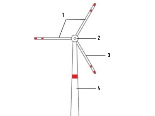 1- pás , 2- Rotor, 3- pá, 4- Torre