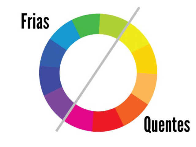 cores frias e quentes