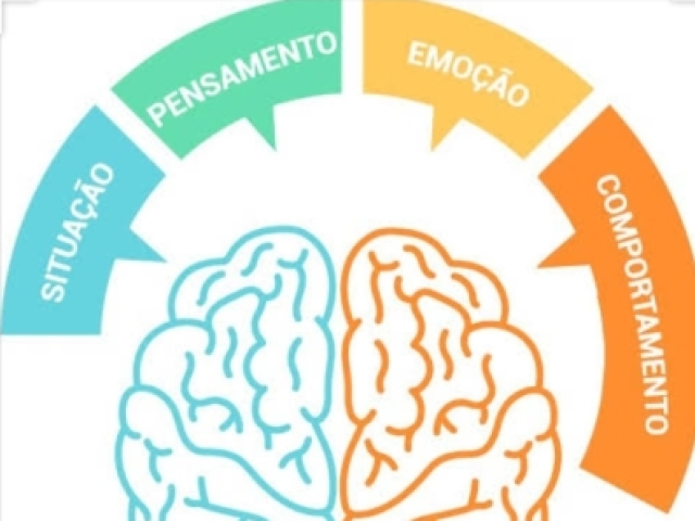Terapia cognitiva comportamental.
