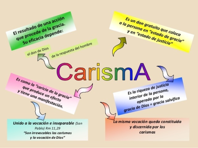 Carisma.