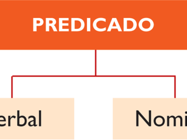 Predicativa.