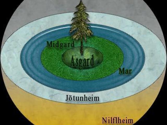 Mitologia Nórdica