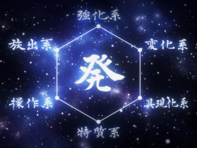Qual o seu tipo de Nen? (Hunter X Hunter)