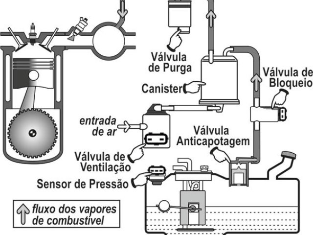 Instalação de sistemas de controle de emissão de gases poluentes nas indústrias