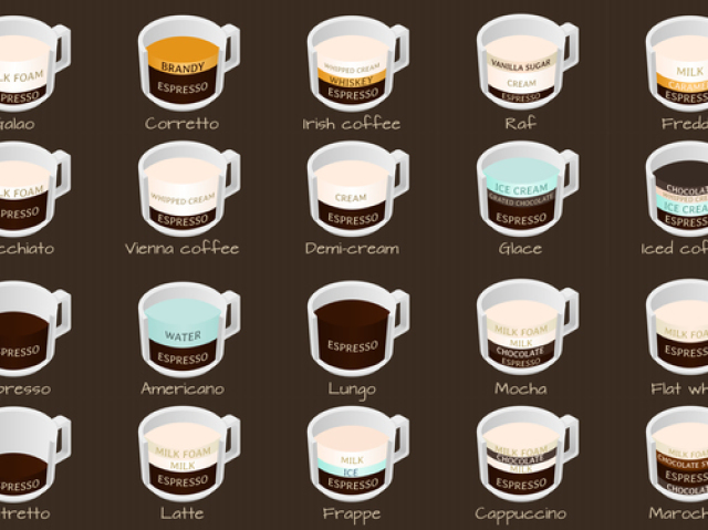 Qual café tem mais a ver com o seu gosto?