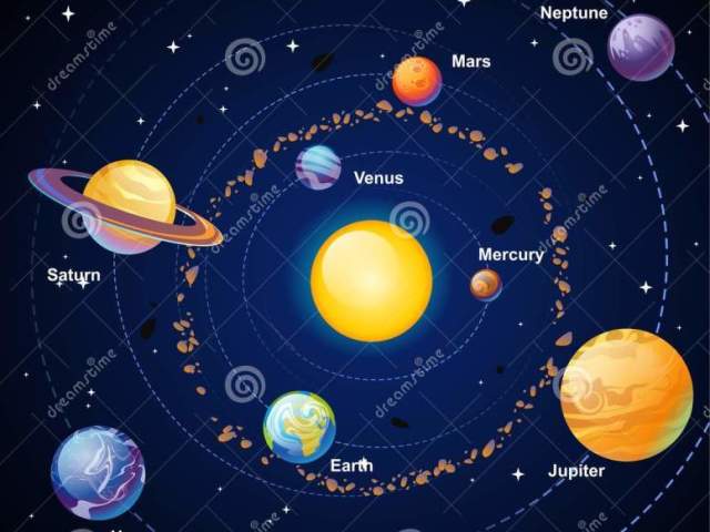 Qual planeta do sistema solar você seria?