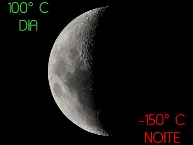 Temperaturas Extremas