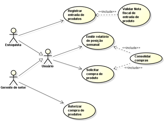 Classe, Diagrama de classes;