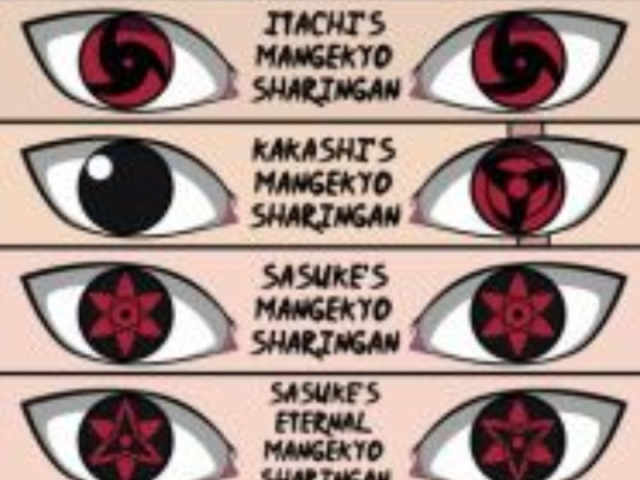 Sharingan