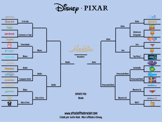 Você conhece os filmes da Disney/Pixar?