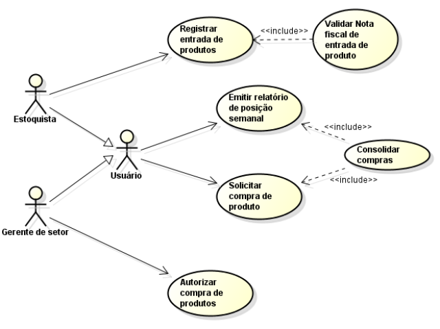 •	Classe, Diagrama de classes;