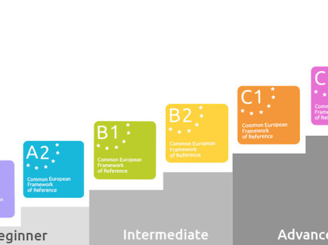 How To Make English Placement Test