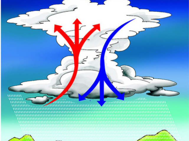 Poder da nuvem, pois as nuvens bloqueiam toda a luz, tanto Lunar quanto Solar. Fora que tempestades e ventos podem devastar tudo!