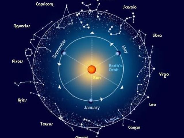 Quiz sobre constelação dos signos