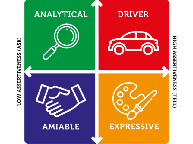 Perfil Comportamental- social styles