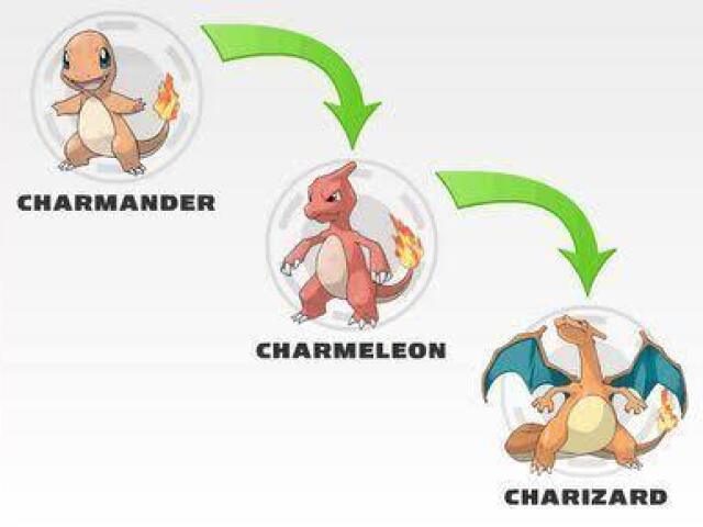 Charmander - Charizard