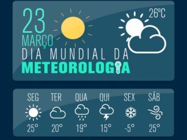 Meteorologia