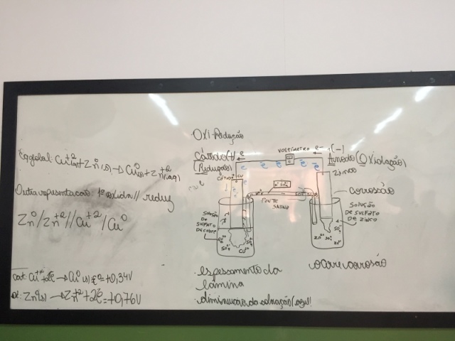 Química