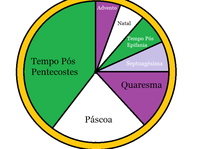 Tá Loko? Usamos de acordo com a missa do dia e o tempo celebrado.