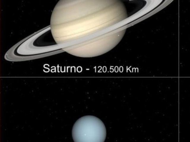 Saturno e Urano