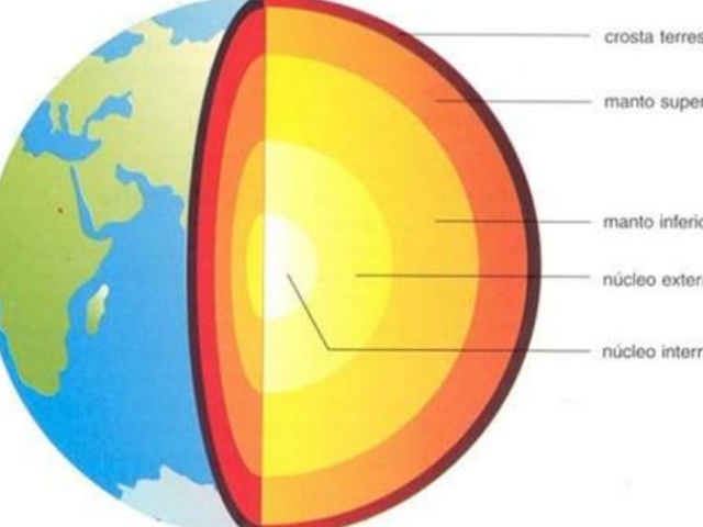 foi obtida com nas observaçoes feitas na superficie da terrestre de fenomenos naturais originados de algumas perfuraçoes pouco profundas.