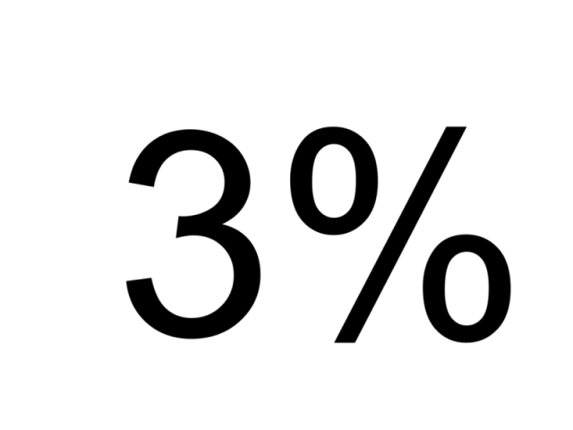 3%