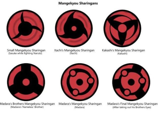 mangekyou sharingan