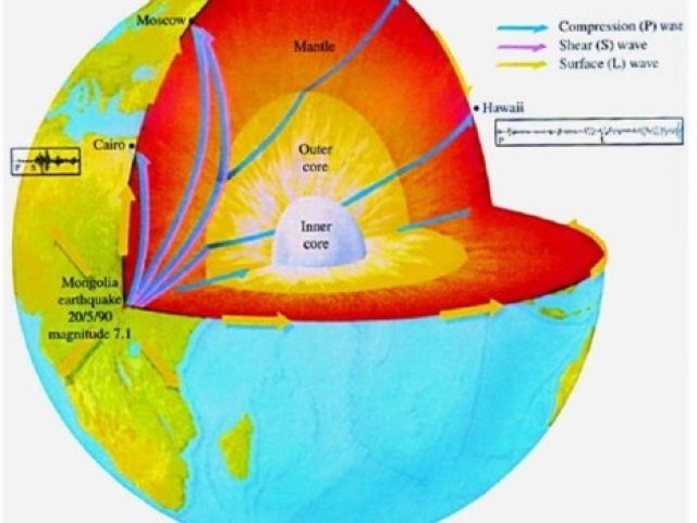 Seismologist