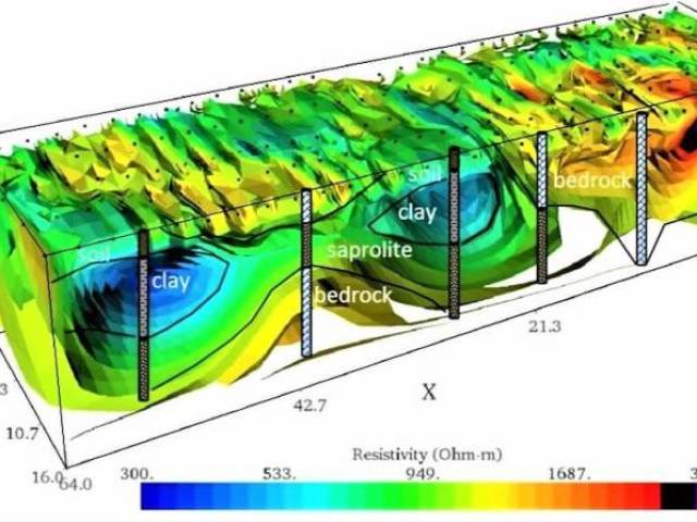 Geophysical