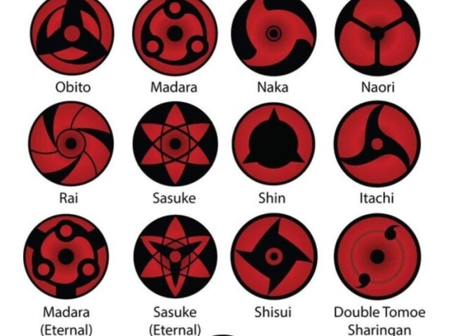 Manguekyou Sharingan