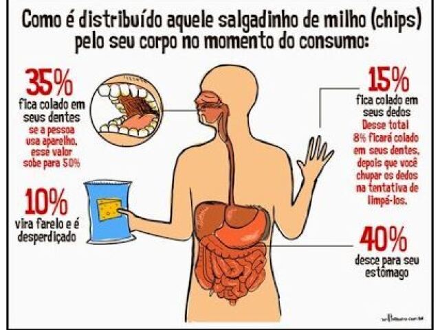 fazer uma propaganda de algum produto ou serviço.