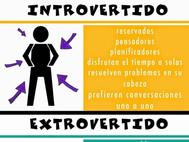 Introvertido