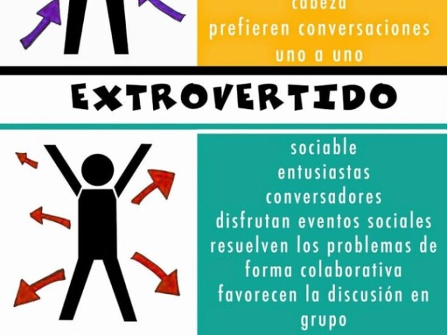 Extrovertido