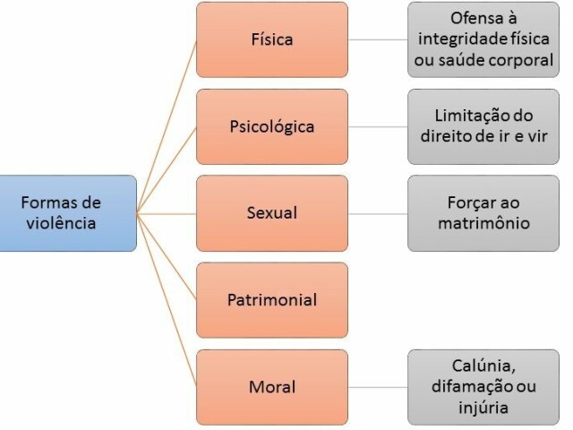 Mulher não é um objeto merecemos respeito como todos os seres humanos, nada justifica agressão física ou psicológica.
Denucie! Disque 180 pra violência doméstica sendo ela psicológica ou física