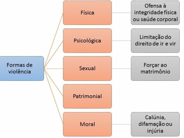 Mulher não é um objeto merecemos respeito como todos os seres humanos, nada justifica agressão física ou psicológica. 
Denucie! Disque 180 pra violência doméstica sendo ela psicológica ou física