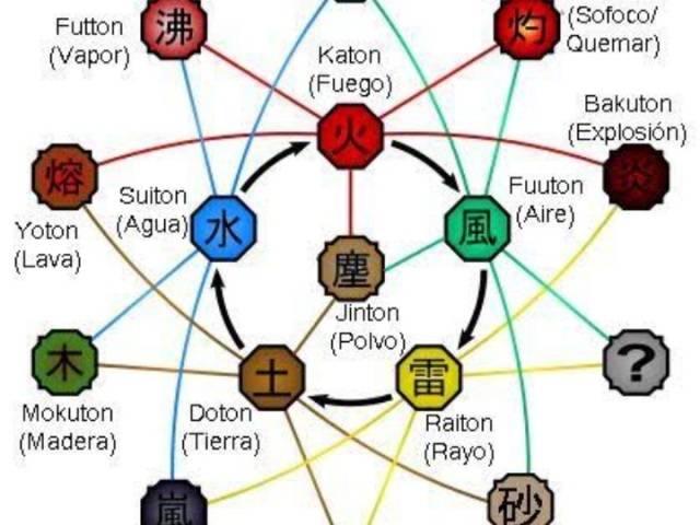 Sua kekkei genkai elemental