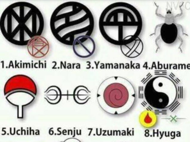 Qual seria seu clã em Naruto?