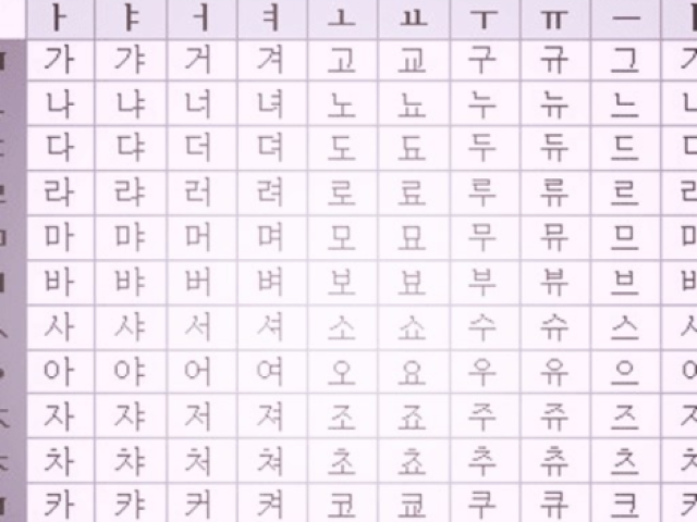 Será que você sabe qual é a letra em coreano?