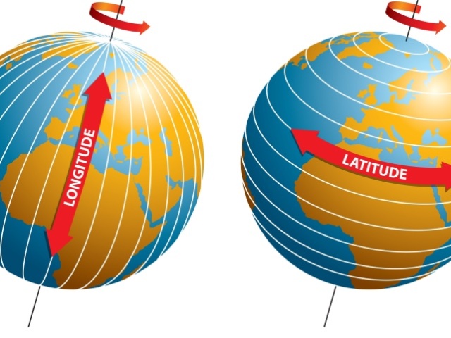 É a distância, medida em graus, de qualquer ponto da Terra até a linha do Equador